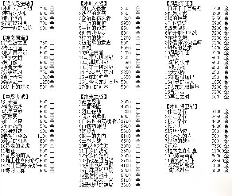 火影忍者ol剧情副本铜币掉落数据汇总
