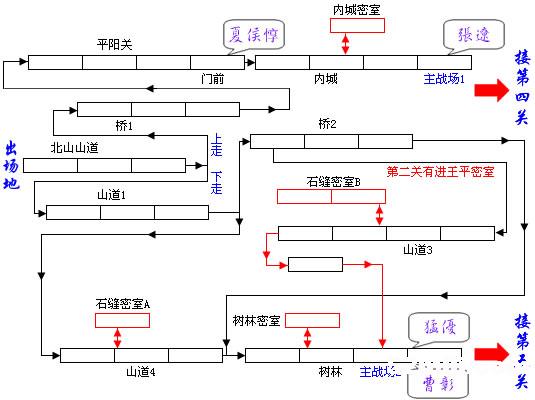 《三国战纪:风云再起》详细攻略(图) 《三国战纪:风云再起》详细攻略(图)