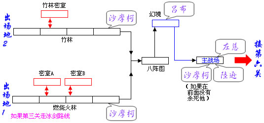 《三国战纪：风云再起》详细攻略（图）