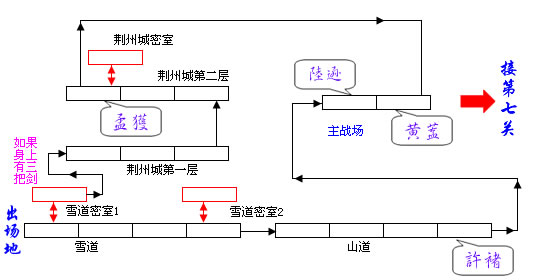 《三国战纪：风云再起》详细攻略（图）