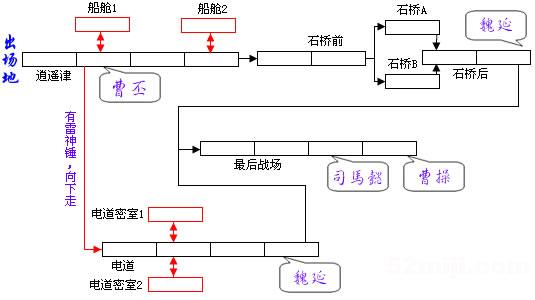 《三国战纪：风云再起》详细攻略（图）