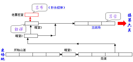 《三国战纪:风云再起》详细攻略(图) 《三国战纪:风云再起》详细攻略(图)